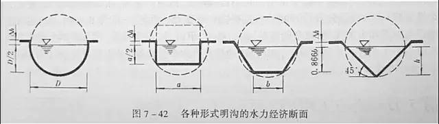 市政工程豎向設(shè)計的總結(jié)！_46