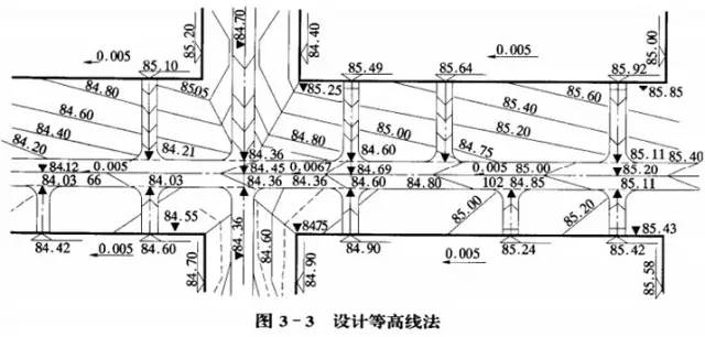 市政工程豎向設(shè)計的總結(jié)！_23