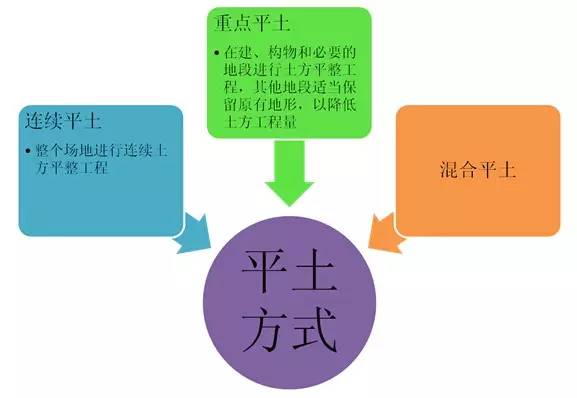 市政工程豎向設(shè)計的總結(jié)！_18