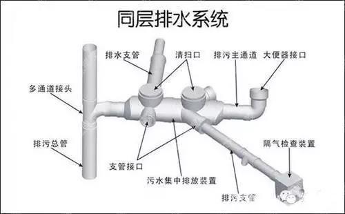 給水排水｜給水排水設(shè)計(jì)過程與方法——新手必讀