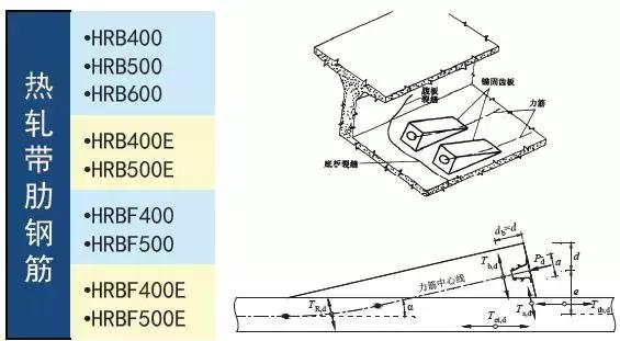 《2018版公路鋼筋混凝土及預應力混凝土橋涵設計規(guī)范》解讀