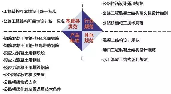 《2018版公路鋼筋混凝土及預應力混凝土橋涵設計規(guī)范》解讀