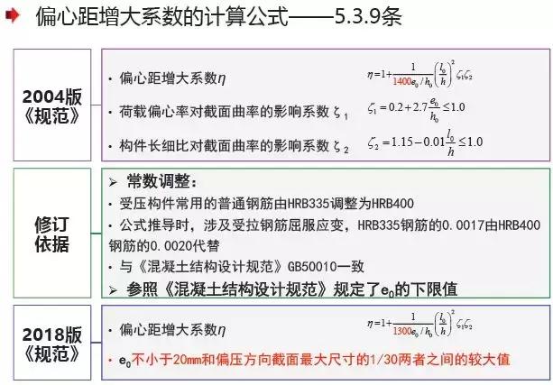 《2018版公路鋼筋混凝土及預應力混凝土橋涵設計規(guī)范》解讀