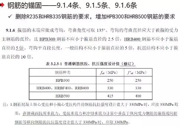 《2018版公路鋼筋混凝土及預應力混凝土橋涵設計規(guī)范》解讀