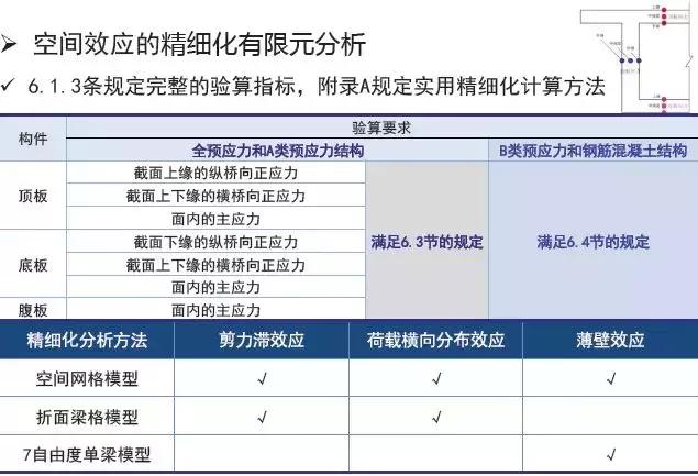 《2018版公路鋼筋混凝土及預應力混凝土橋涵設計規(guī)范》解讀