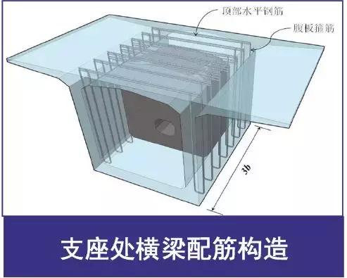 《2018版公路鋼筋混凝土及預應力混凝土橋涵設計規(guī)范》解讀