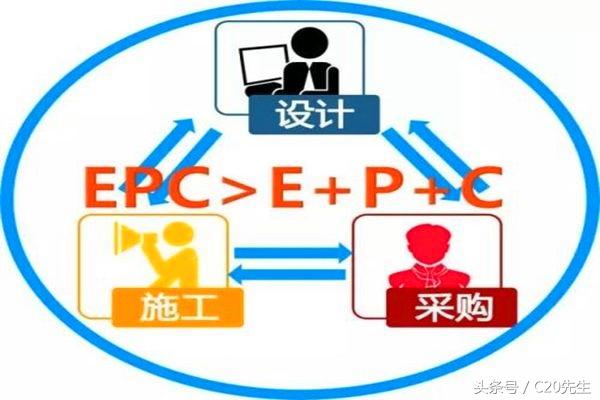 工程總承包，設(shè)計院和施工企業(yè)誰更行？