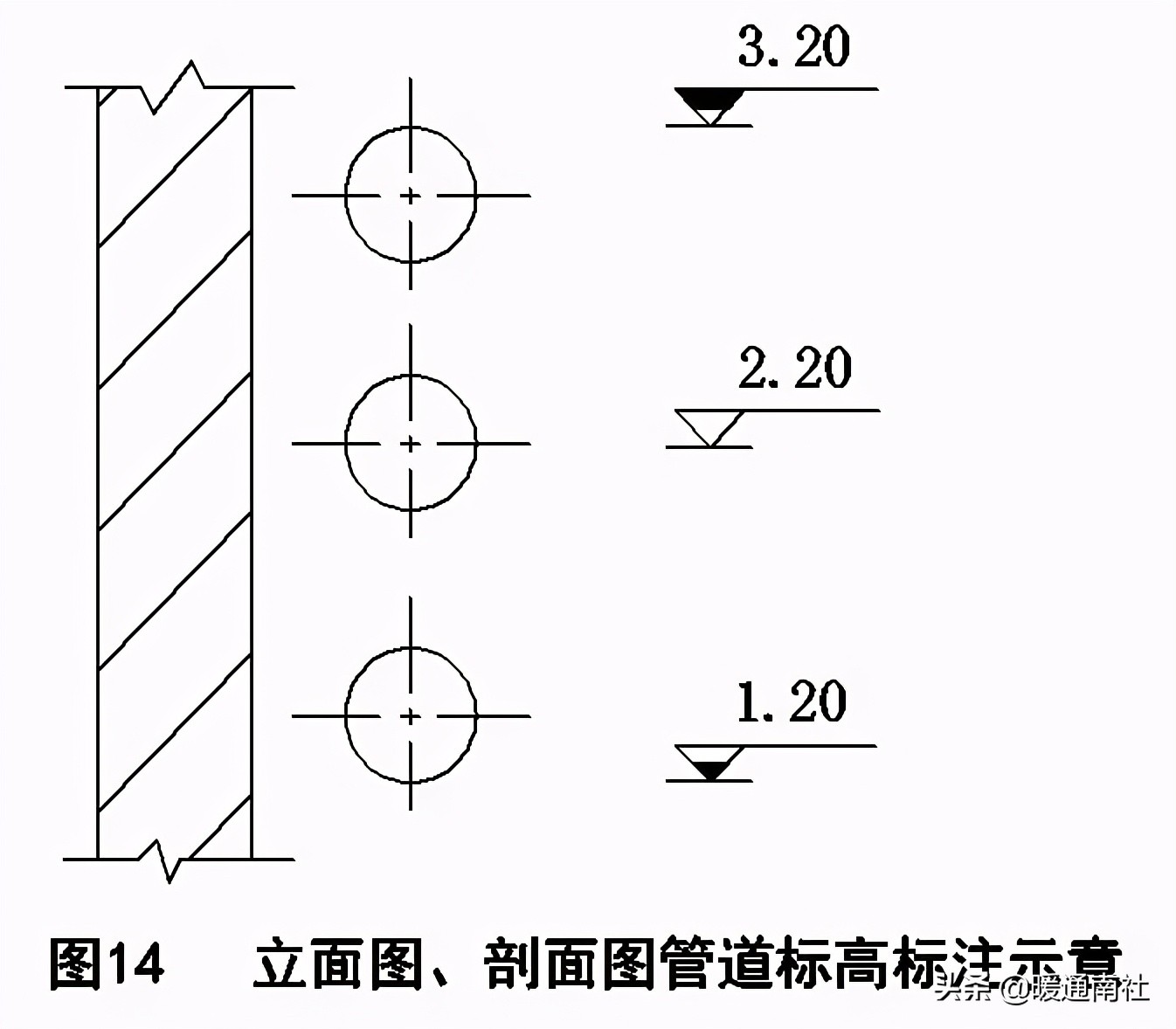 天然氣施工圖繪制標(biāo)準(zhǔn)