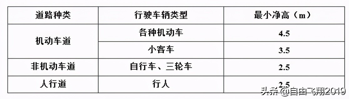 城鎮(zhèn)道路工程設(shè)計基本要點