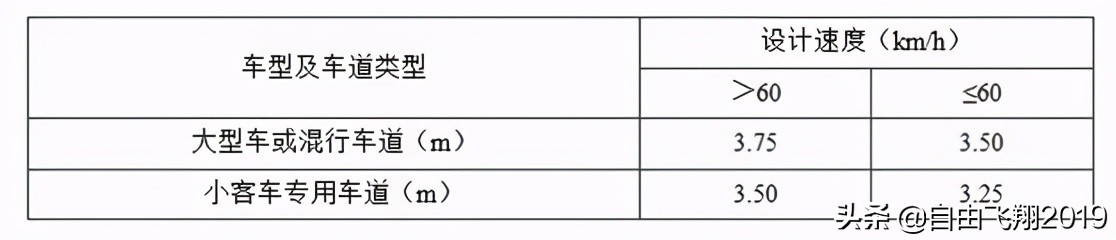 城鎮(zhèn)道路工程設(shè)計基本要點