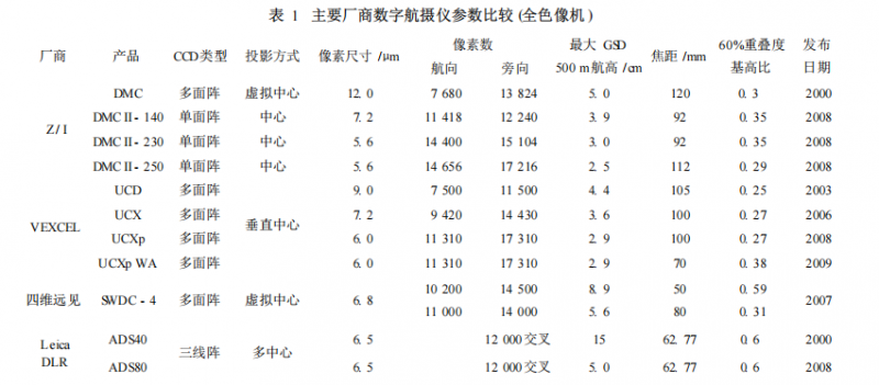 測(cè)量規(guī)劃