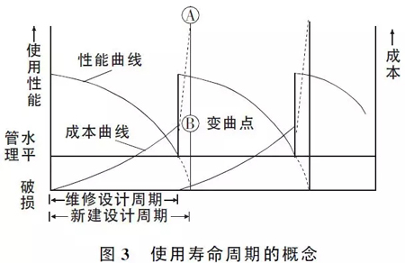 路面設(shè)計(jì)這些注意要點(diǎn)，不明白就沒法設(shè)計(jì)？